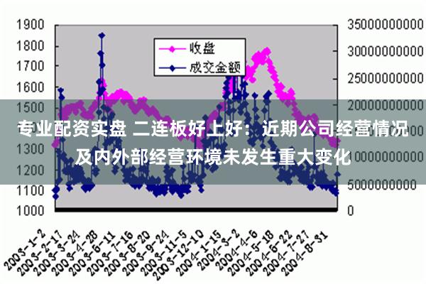 专业配资实盘 二连板好上好：近期公司经营情况及内外部经营环境未发生重大变化