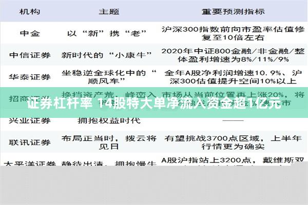 证券杠杆率 14股特大单净流入资金超1亿元