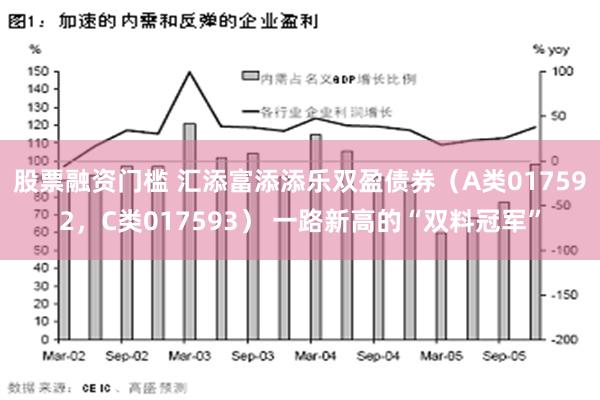 股票融资门槛 汇添富添添乐双盈债券（A类017592，C类017593） 一路新高的“双料冠军”