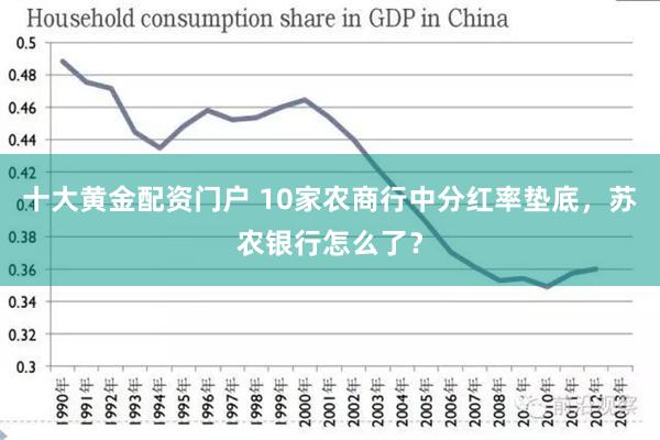 十大黄金配资门户 10家农商行中分红率垫底，苏农银行怎么了？