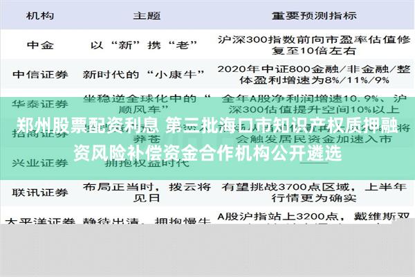 郑州股票配资利息 第三批海口市知识产权质押融资风险补偿资金合作机构公开遴选