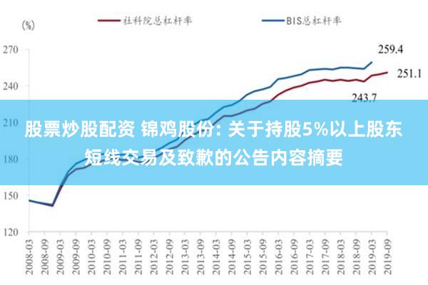 股票炒股配资 锦鸡股份: 关于持股5%以上股东短线交易及致歉的公告内容摘要