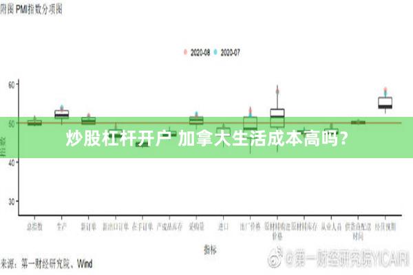 炒股杠杆开户 加拿大生活成本高吗？