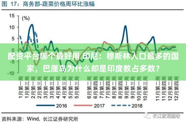 配资平台哪个最好用 印尼：穆斯林人口最多的国家，巴厘岛为什么却是印度教占多数？