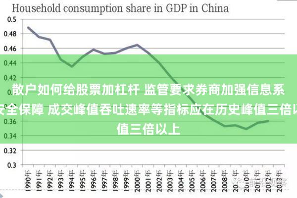 散户如何给股票加杠杆 监管要求券商加强信息系统安全保障 成交峰值吞吐速率等指标应在历史峰值三倍以上