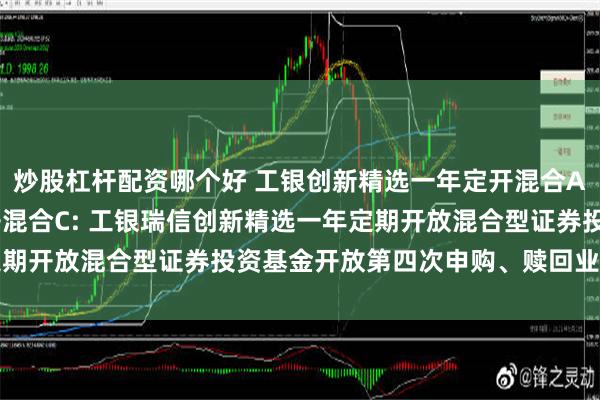 炒股杠杆配资哪个好 工银创新精选一年定开混合A,工银创新精选一年定开混合C: 工银瑞信创新精选一年定期开放混合型证券投资基金开放第四次申购、赎回业务的公告