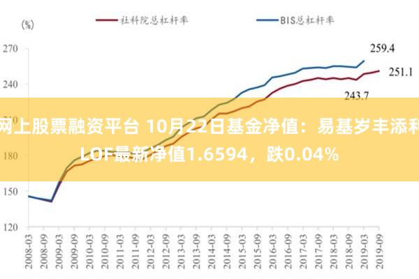 网上股票融资平台 10月22日基金净值：易基岁丰添利LOF最新净值1.6594，跌0.04%