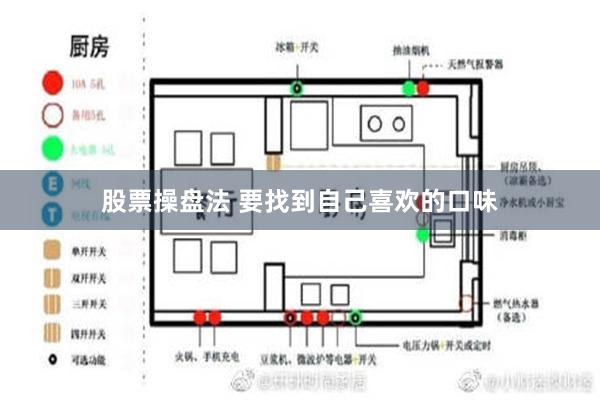 股票操盘法 要找到自己喜欢的口味