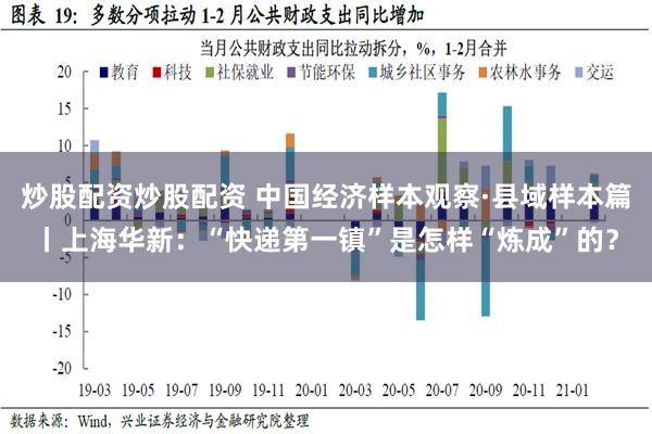 炒股配资炒股配资 中国经济样本观察·县域样本篇丨上海华新：“快递第一镇”是怎样“炼成”的？