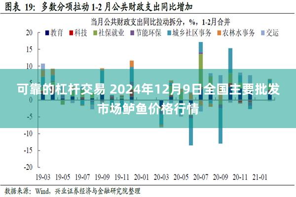 可靠的杠杆交易 2024年12月9日全国主要批发市场鲈鱼价格行情